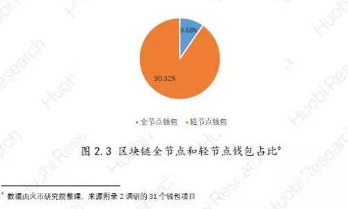 如何获取USDT钱包收款地址？全面指南与常见问题解答