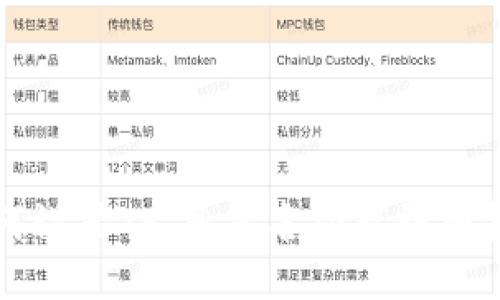 如何设置TP，多签名功能详细指南